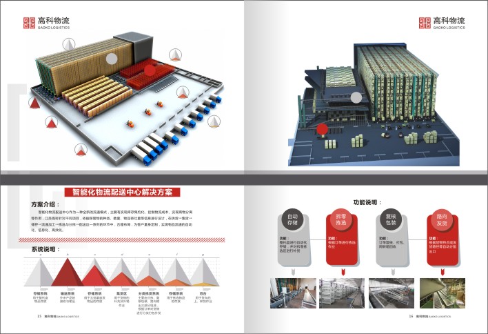 高科物流宣传�?09.jpg